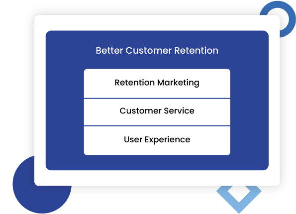 Better-Customer-Retention